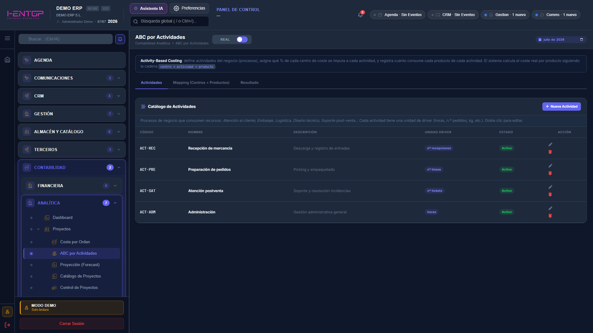 ABC por Actividades