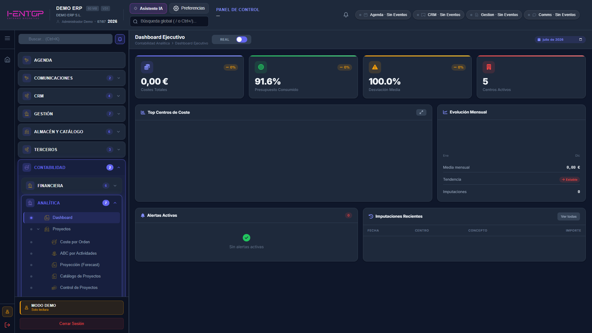 Dashboard Ejecutivo de contabilidad analítica