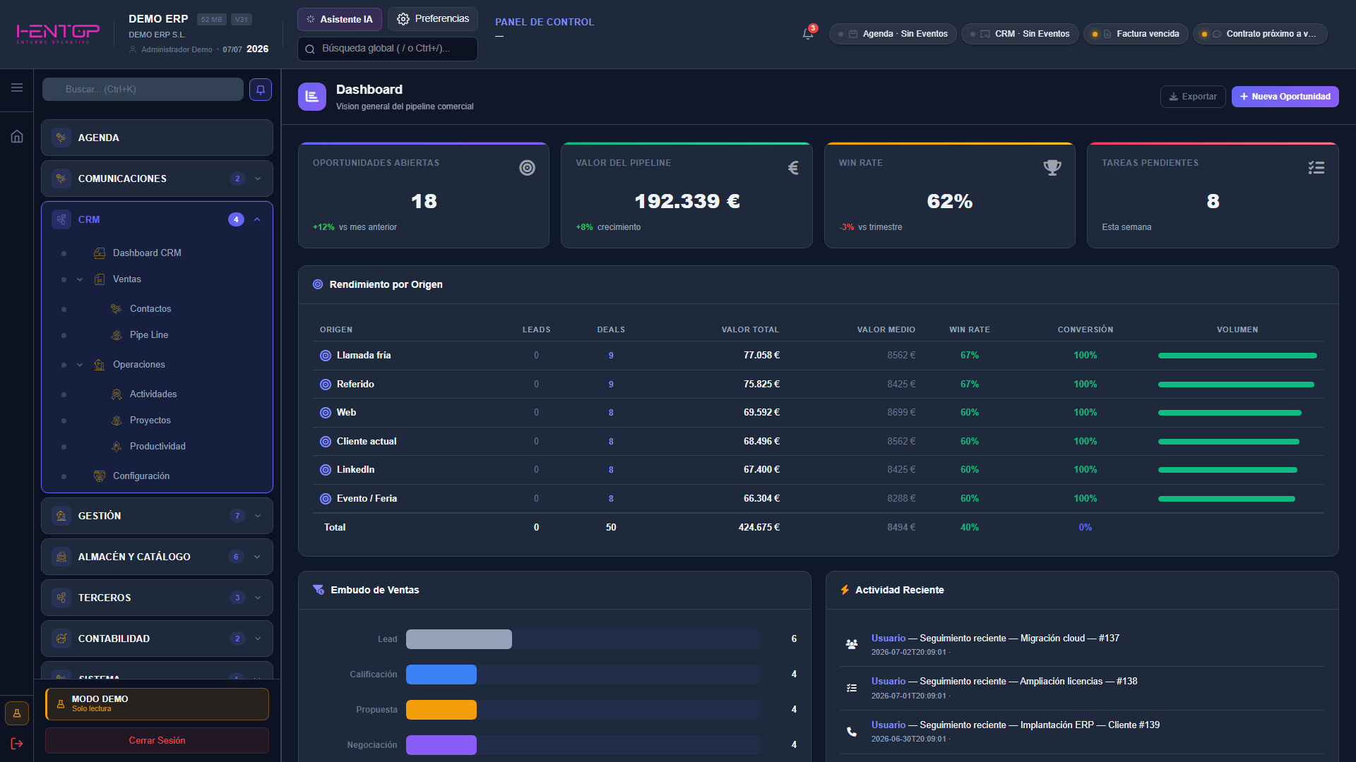 Dashboard CRM