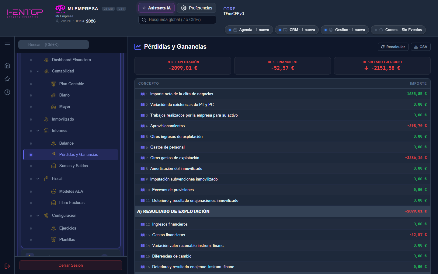 Pérdidas y Ganancias