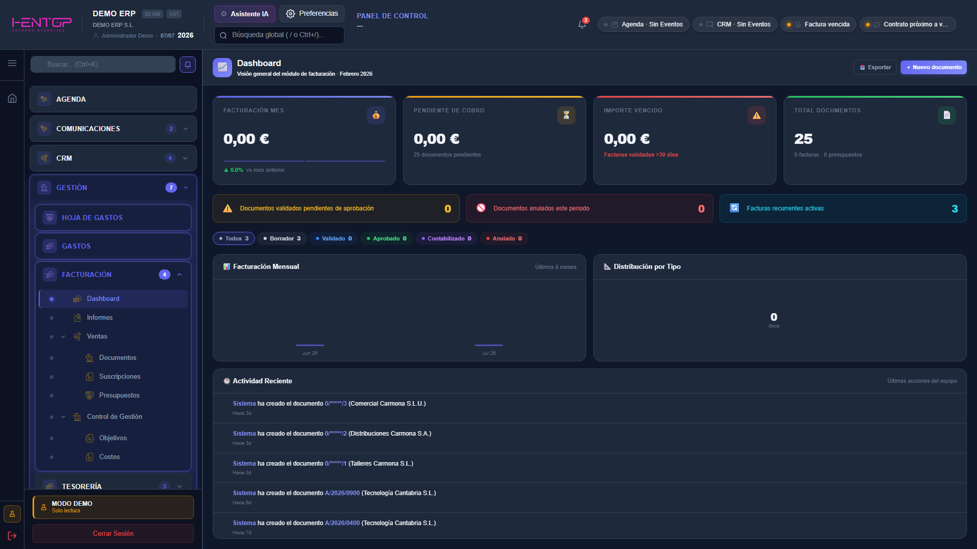Dashboard de facturación